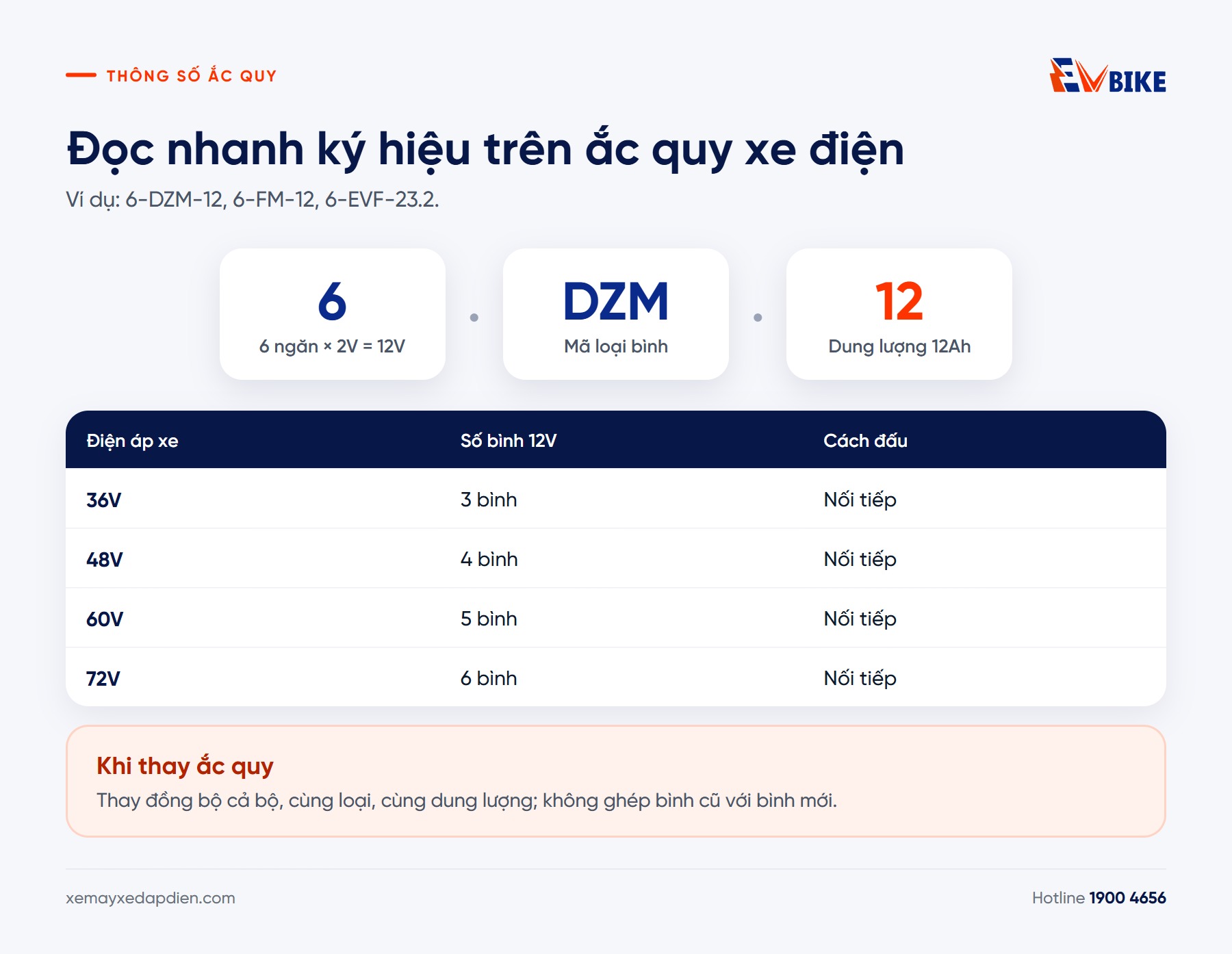 Cách đọc ký hiệu trên ắc quy xe điện và số bình theo điện áp
