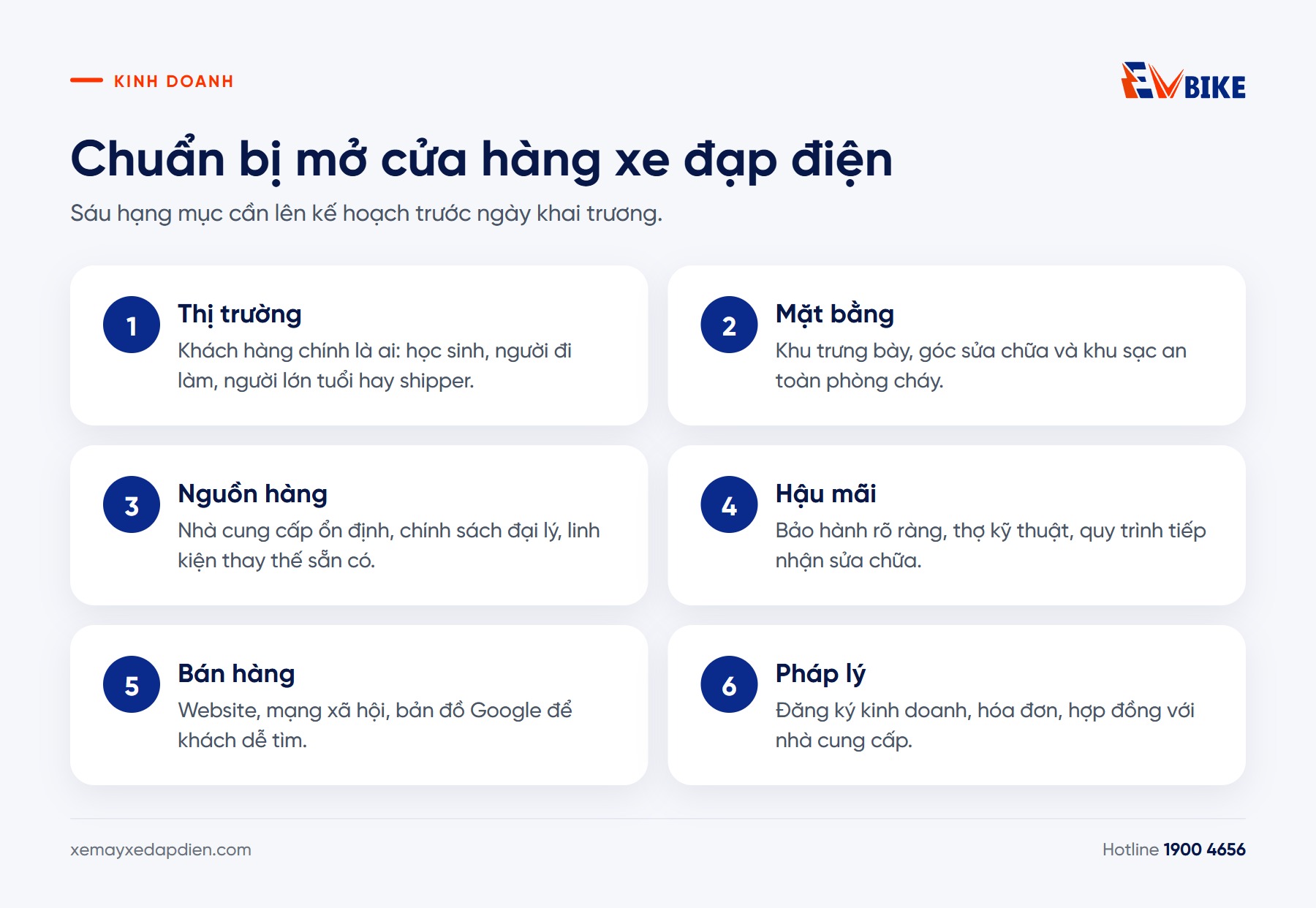 Sáu hạng mục cần chuẩn bị khi mở cửa hàng xe đạp điện