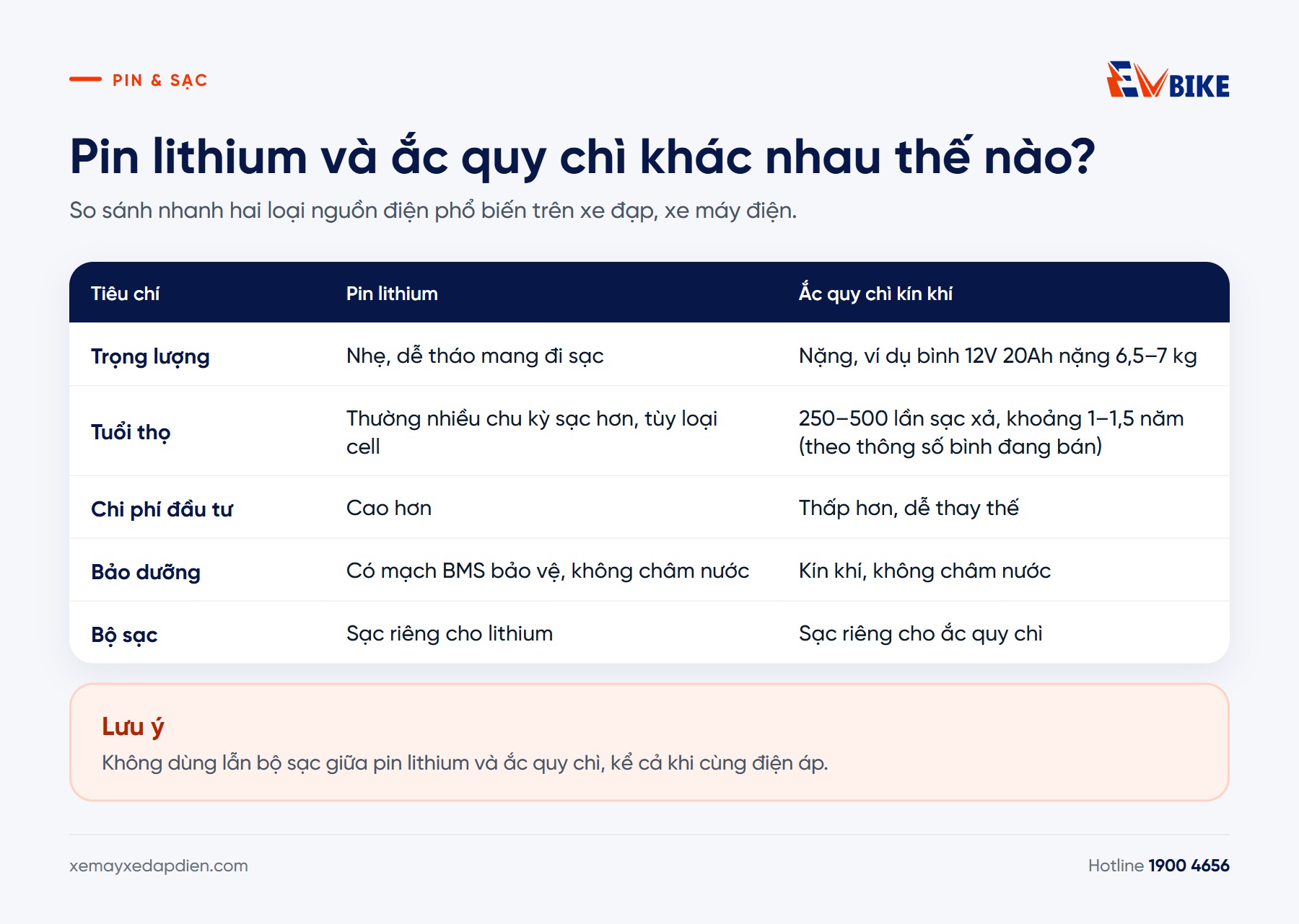 Bảng so sánh pin lithium và ắc quy chì kín khí