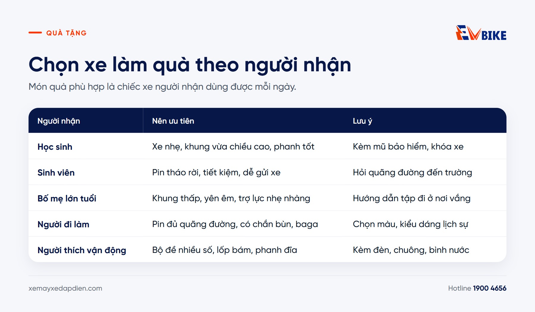 Bảng gợi ý chọn xe đạp điện làm quà theo người nhận