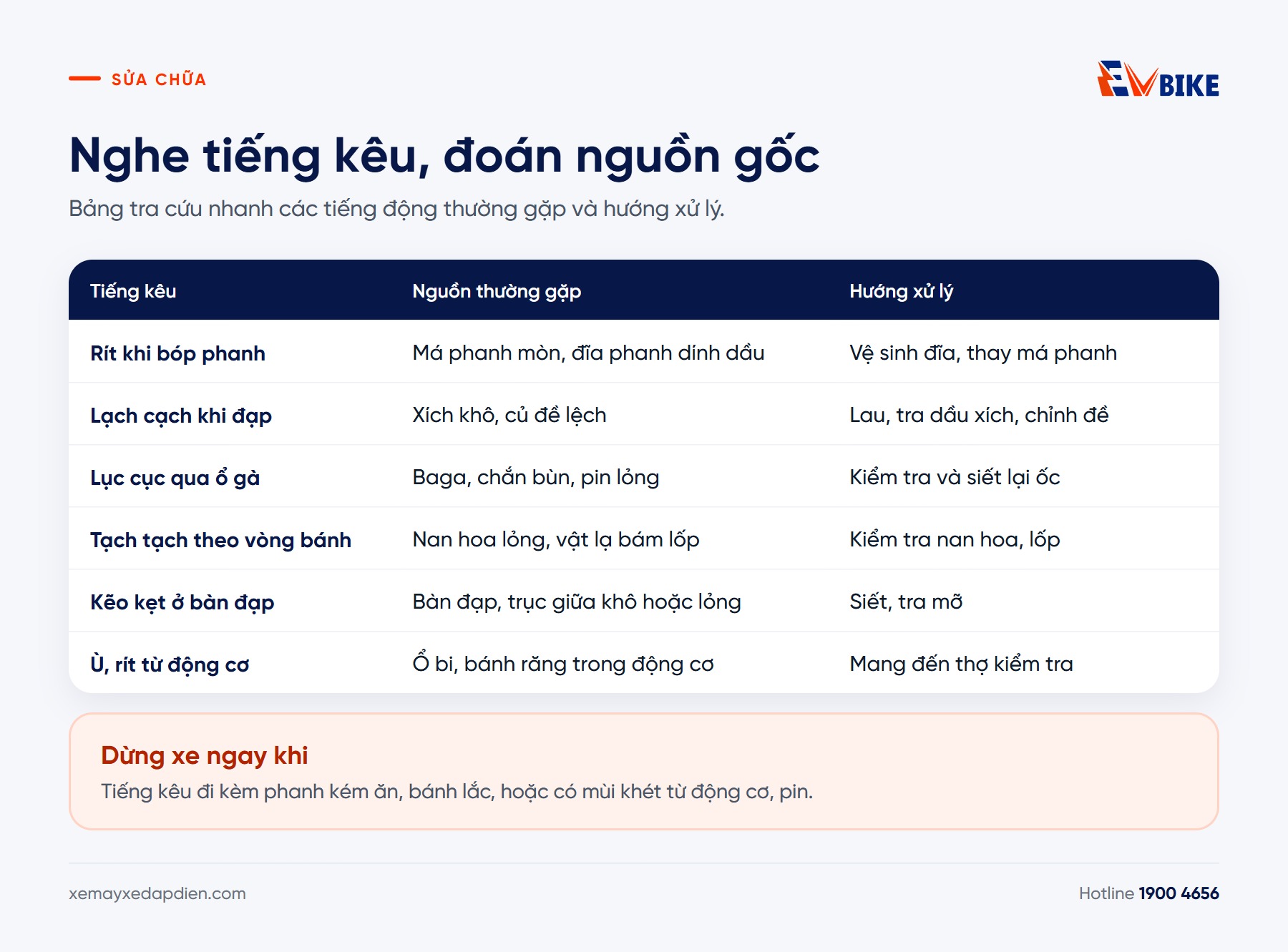 Bảng tra cứu tiếng kêu xe đạp điện, nguồn gốc và hướng xử lý